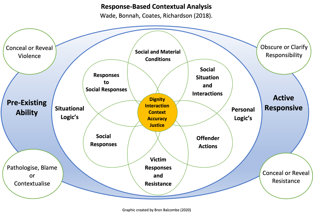 Response-Based Contextual Analysis with 4 Opps